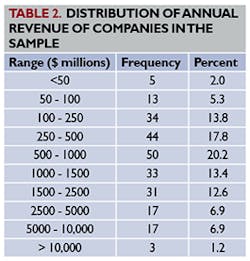 Mhlnews Com Sites Mhlnews com Files Uploads 2015 04 Table2 Mhlnews Com Sites Mhlnews com Files Uploads 2015 04 Table2
