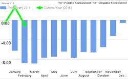Mhlnews Com Sites Mhlnews com Files Uploads 2015 03 Ftr Feb 2015 Chart Mhlnews Com Sites Mhlnews com Files Uploads 2015 03 Ftr Feb 2015 Chart