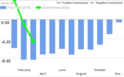 Mhlnews Com Sites Mhlnews com Files Uploads 2015 03 Ftr Chart June 2015 Mhlnews Com Sites Mhlnews com Files Uploads 2015 03 Ftr Chart June 2015