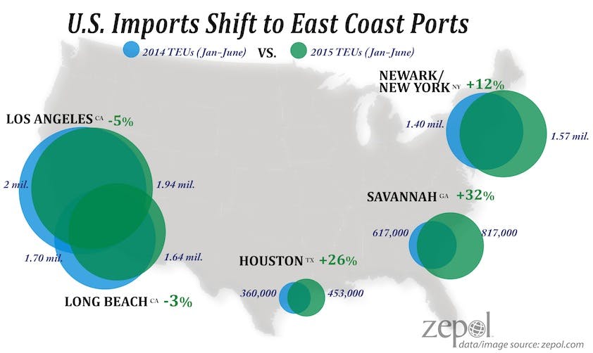 Mhlnews Com Sites Mhlnews com Files Uploads 2015 02 Zepol Us Ports Imports Increase East Coast 2015