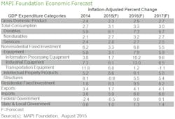 Mhlnews Com Sites Mhlnews com Files Uploads 2015 02 Mapi 1 Graph Mhlnews Com Sites Mhlnews com Files Uploads 2015 02 Mapi 1 Graph