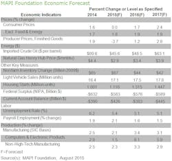 Mhlnews Com Sites Mhlnews com Files Uploads 2015 02 Mapi 2 Graph Mhlnews Com Sites Mhlnews com Files Uploads 2015 02 Mapi 2 Graph