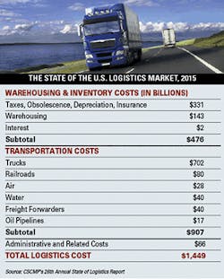 Mhlnews Com Sites Mhlnews com Files Uploads 2015 08 Log Chart Mhlnews Com Sites Mhlnews com Files Uploads 2015 08 Log Chart