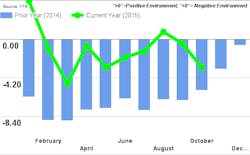 Mhlnews Com Sites Mhlnews com Files Uploads 2015 03 Ftr Chart For Oct 2015 Mhlnews Com Sites Mhlnews com Files Uploads 2015 03 Ftr Chart For Oct 2015