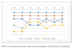 Mhlnews Com Sites Mhlnews com Files Uploads 2015 03 What Warehouse Workers Want Chart1 Mhlnews Com Sites Mhlnews com Files Uploads 2015 03 What Warehouse Workers Want Chart1