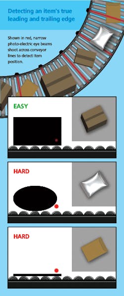 Mhlnews Com Sites Mhlnews com Files Uploads 2015 12 Dim Weight Graphic Mhlnews Com Sites Mhlnews com Files Uploads 2015 12 Dim Weight Graphic