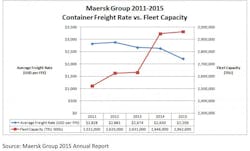 Mhlnews Com Sites Mhlnews com Files Uploads 2015 03 Maersk Chart 1