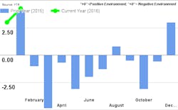 Mhlnews Com Sites Mhlnews com Files Uploads 2016 04 Ftr Chart For Jan 2016 Mhlnews Com Sites Mhlnews com Files Uploads 2016 04 Ftr Chart For Jan 2016