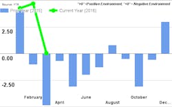 Mhlnews Com Sites Mhlnews com Files Uploads 2016 04 Feb 2016 Ftr Chart Mhlnews Com Sites Mhlnews com Files Uploads 2016 04 Feb 2016 Ftr Chart