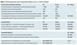 Mhlnews Com Sites Mhlnews com Files Uploads 2016 Table 1 Transportation Modes Mhlnews Com Sites Mhlnews com Files Uploads 2016 Table 1 Transportation Modes