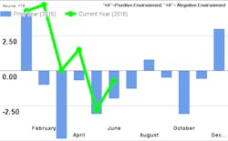 Mhlnews Com Sites Mhlnews com Files Uploads 2016 04 June 2016 Ftr Chart Mhlnews Com Sites Mhlnews com Files Uploads 2016 04 June 2016 Ftr Chart