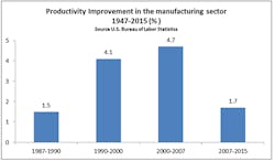 Mhlnews Com Sites Mhlnews com Files Uploads 2016 08 Productivity Manufacturing Mhlnews Com Sites Mhlnews com Files Uploads 2016 08 Productivity Manufacturing