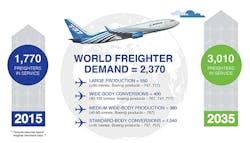 Mhlnews Com Sites Mhlnews com Files Uploads 2016 10 27 Boeing Cargo Forecast Infographic 595