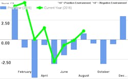 Mhlnews Com Sites Mhlnews com Files Uploads 2016 04 Ftr Chart Aug2016 Mhlnews Com Sites Mhlnews com Files Uploads 2016 04 Ftr Chart Aug2016