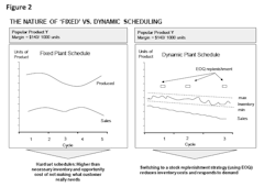Mhlnews Com Sites Mhlnews com Files Uploads 2016 12 07 Dynamic Scheduling Mhlnews Com Sites Mhlnews com Files Uploads 2016 12 07 Dynamic Scheduling