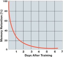 Mhlnews Com Sites Foundrymag com Files Uploads 2016 03 Forgetting Curve Mhlnews Com Sites Foundrymag com Files Uploads 2016 03 Forgetting Curve