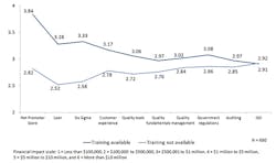 Mhlnews Com Sites Industryweek com Files Uploads 2017 01 10 Chart 2 Gap Analysis Mhlnews Com Sites Industryweek com Files Uploads 2017 01 10 Chart 2 Gap Analysis