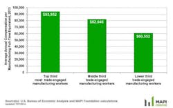Mhlnews Com Sites Mhlnews com Files Uploads 2016 10 27 Trade Engagement Pays Off 0 0 Mhlnews Com Sites Mhlnews com Files Uploads 2016 10 27 Trade Engagement Pays Off 0 0