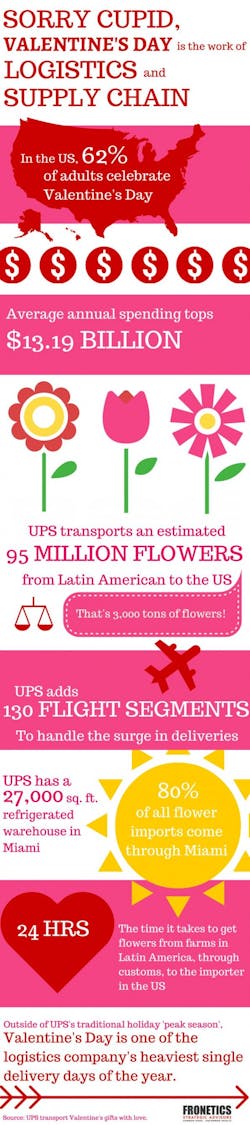 Mhlnews Com Sites Mhlnews com Files Uploads 2016 10 27 Valentines Day Supply Chain1 0 Mhlnews Com Sites Mhlnews com Files Uploads 2016 10 27 Valentines Day Supply Chain1 0