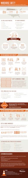 Mhlnews Com Sites Mhlnews com Files Uploads 2016 10 27 Warehouse Safety Infographic 0