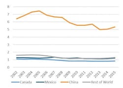 Mhlnews Com Sites Mhlnews com Files Uploads 2017 02 07 Ifif Fig 3 Mhlnews Com Sites Mhlnews com Files Uploads 2017 02 07 Ifif Fig 3