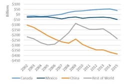 Mhlnews Com Sites Mhlnews com Files Uploads 2017 02 07 Itif Fig 2 Mhlnews Com Sites Mhlnews com Files Uploads 2017 02 07 Itif Fig 2