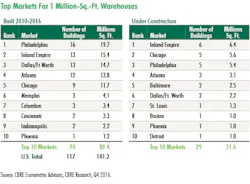 Mhlnews Com Sites Mhlnews com Files Uploads 2017 02 07 Top Markets V2 0