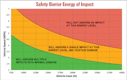 Mhlnews Com Sites Mhlnews com Files Uploads 2017 02 Safety Barrier Energy Impact
