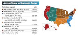 Mhlnews Com Sites Mhlnews com Files Uploads 2017 02 Salary Geographic Region Mhlnews Com Sites Mhlnews com Files Uploads 2017 02 Salary Geographic Region