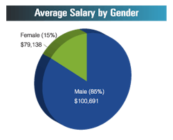 Mhlnews Com Sites Mhlnews com Files Uploads 2017 02 Salary Survey Gender Mhlnews Com Sites Mhlnews com Files Uploads 2017 02 Salary Survey Gender