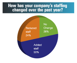 Mhlnews Com Sites Mhlnews com Files Uploads 2017 02 Salary Survey Staffing Change Mhlnews Com Sites Mhlnews com Files Uploads 2017 02 Salary Survey Staffing Change