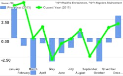 Mhlnews Com Sites Mhlnews com Files Uploads 2016 04 Ftf Chart From Dec 2016 Mhlnews Com Sites Mhlnews com Files Uploads 2016 04 Ftf Chart From Dec 2016