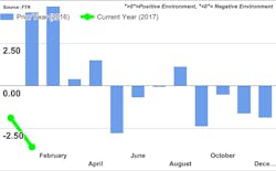 Mhlnews Com Sites Mhlnews com Files Uploads 2016 04 Ftr Chart April 2017 Mhlnews Com Sites Mhlnews com Files Uploads 2016 04 Ftr Chart April 2017