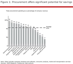Mhlnews Com Sites Mhlnews com Files Uploads 2017 02 Procurement Figure 1 Mhlnews Com Sites Mhlnews com Files Uploads 2017 02 Procurement Figure 1