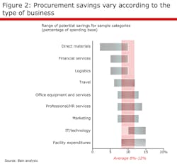 Mhlnews Com Sites Mhlnews com Files Uploads 2017 02 Procurement Figure 2 Mhlnews Com Sites Mhlnews com Files Uploads 2017 02 Procurement Figure 2