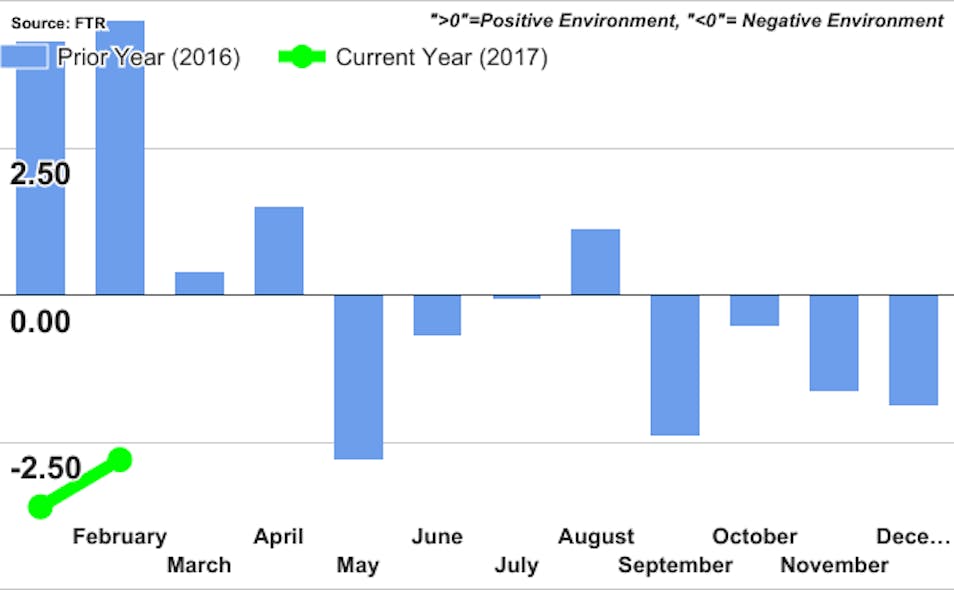 Mhlnews Com Sites Mhlnews com Files Uploads 2016 04 Ftr Chart Feb 2017