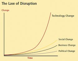 Mhlnews Com Sites Mhlnews com Files Uploads 2017 02 Chart Law Of Disruption Mhlnews Com Sites Mhlnews com Files Uploads 2017 02 Chart Law Of Disruption