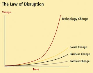 Mhlnews Com Sites Mhlnews com Files Uploads 2017 02 Chart Law Of Disruption