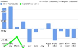 Mhlnews Com Sites Mhlnews com Files Uploads 2016 04 Ftr Chart June 2017 Mhlnews Com Sites Mhlnews com Files Uploads 2016 04 Ftr Chart June 2017