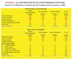 Www Mhlnews Com Sites Mhlnews com Files Figure 1 Activity Based 1 Www Mhlnews Com Sites Mhlnews com Files Figure 1 Activity Based 1