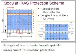 Www Mhlnews Com Sites Mhlnews com Files Link Modular Iras Protection Scheme Www Mhlnews Com Sites Mhlnews com Files Link Modular Iras Protection Scheme