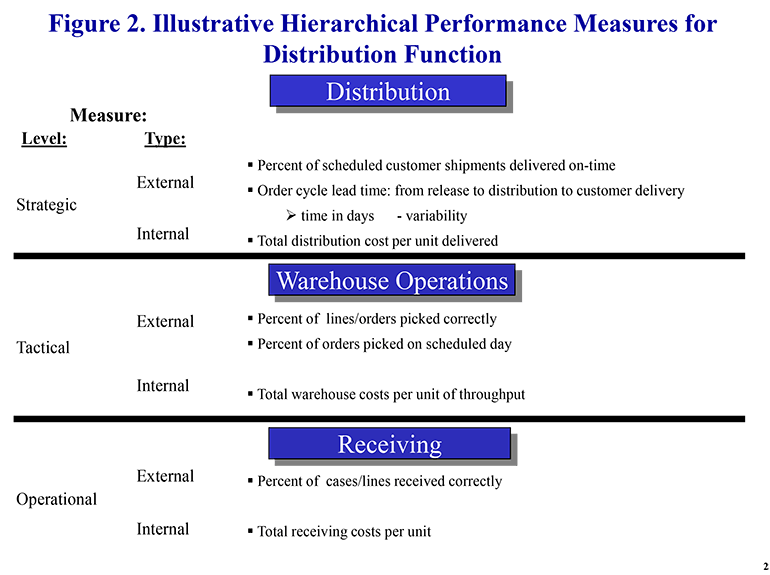 How to Measure Supply Chain Performance | Material Handling and Logistics