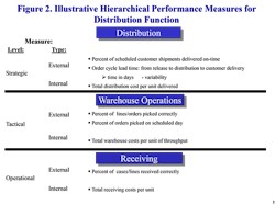 Www Mhlnews Com Sites Mhlnews com Files Miller Metrics Figure 2 Www Mhlnews Com Sites Mhlnews com Files Miller Metrics Figure 2