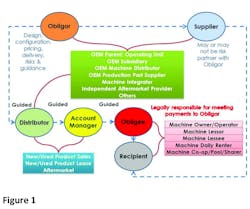 Www Mhlnews Com Sites Mhlnews com Files Servitization Figure Www Mhlnews Com Sites Mhlnews com Files Servitization Figure