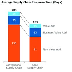 Www Mhlnews Com Sites Mhlnews com Files Link Riveron Figure 2 Www Mhlnews Com Sites Mhlnews com Files Link Riveron Figure 2