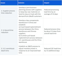Www Mhlnews Com Sites Mhlnews com Files Link Riveron Table 1 1 Www Mhlnews Com Sites Mhlnews com Files Link Riveron Table 1 1