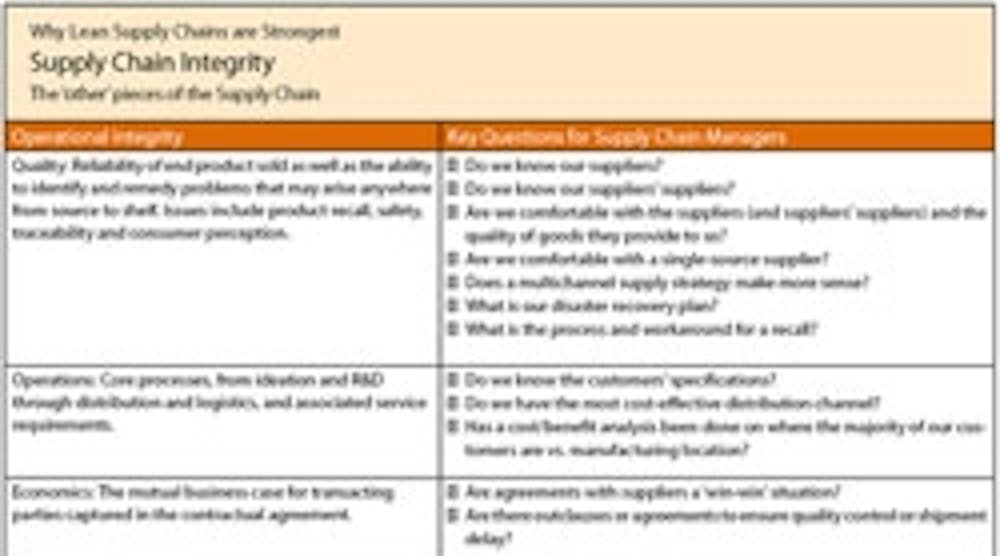 Mhlnews 1675 Supply Chain Integrity 250