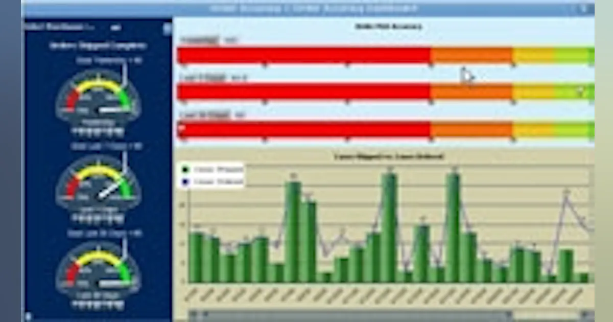 HighJump Software Introduces Business Intelligence Dashboard for ...