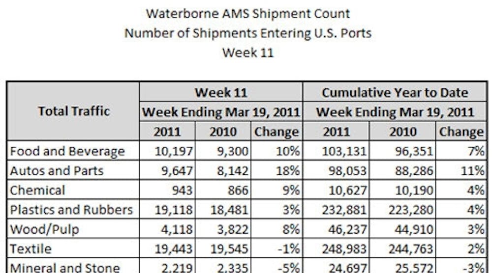 Mhlnews 1993 Waterborne Ams Shipment Count