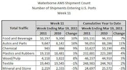 Mhlnews 1993 Waterborne Ams Shipment Count